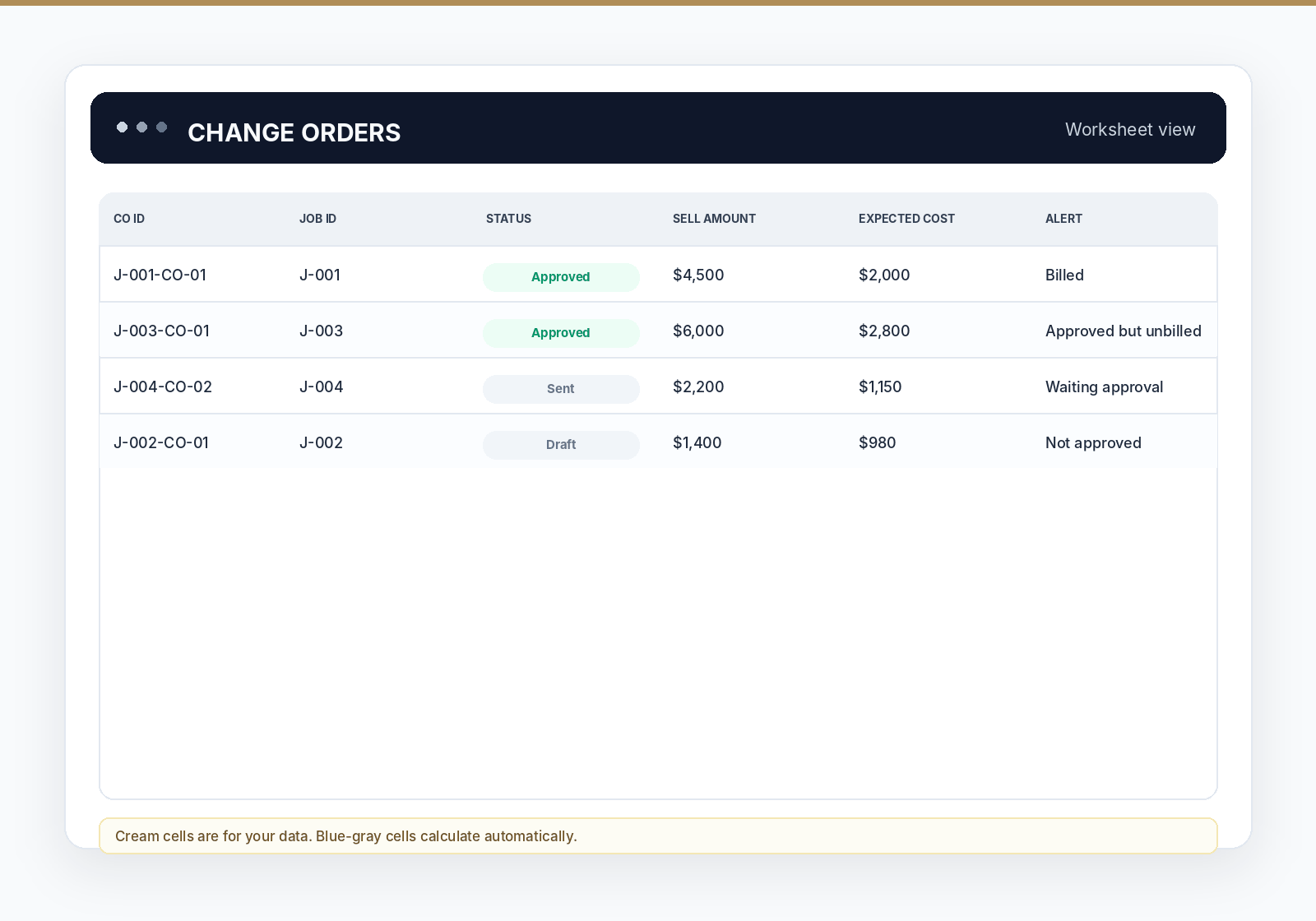 Change Orders