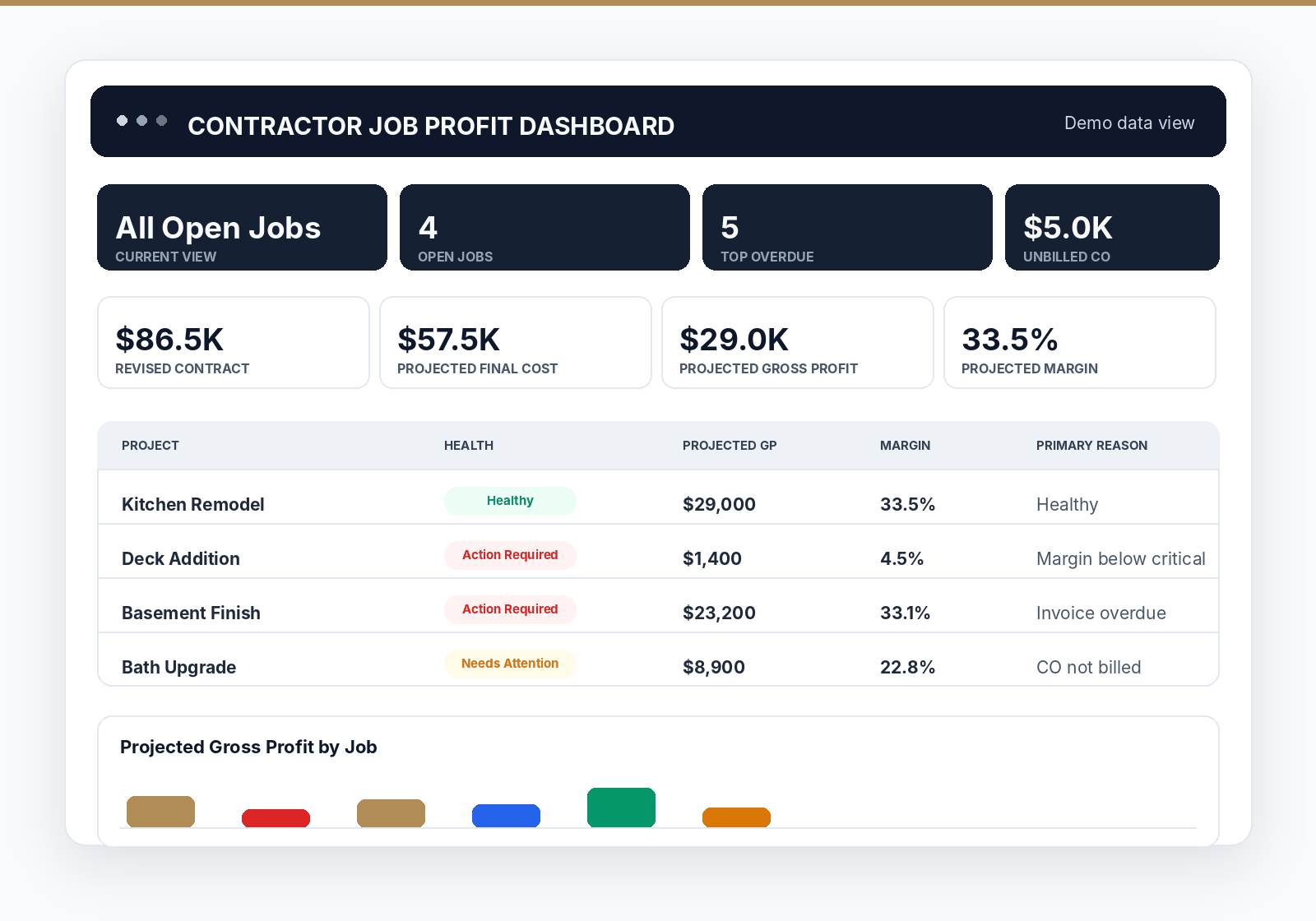 Dashboard overview