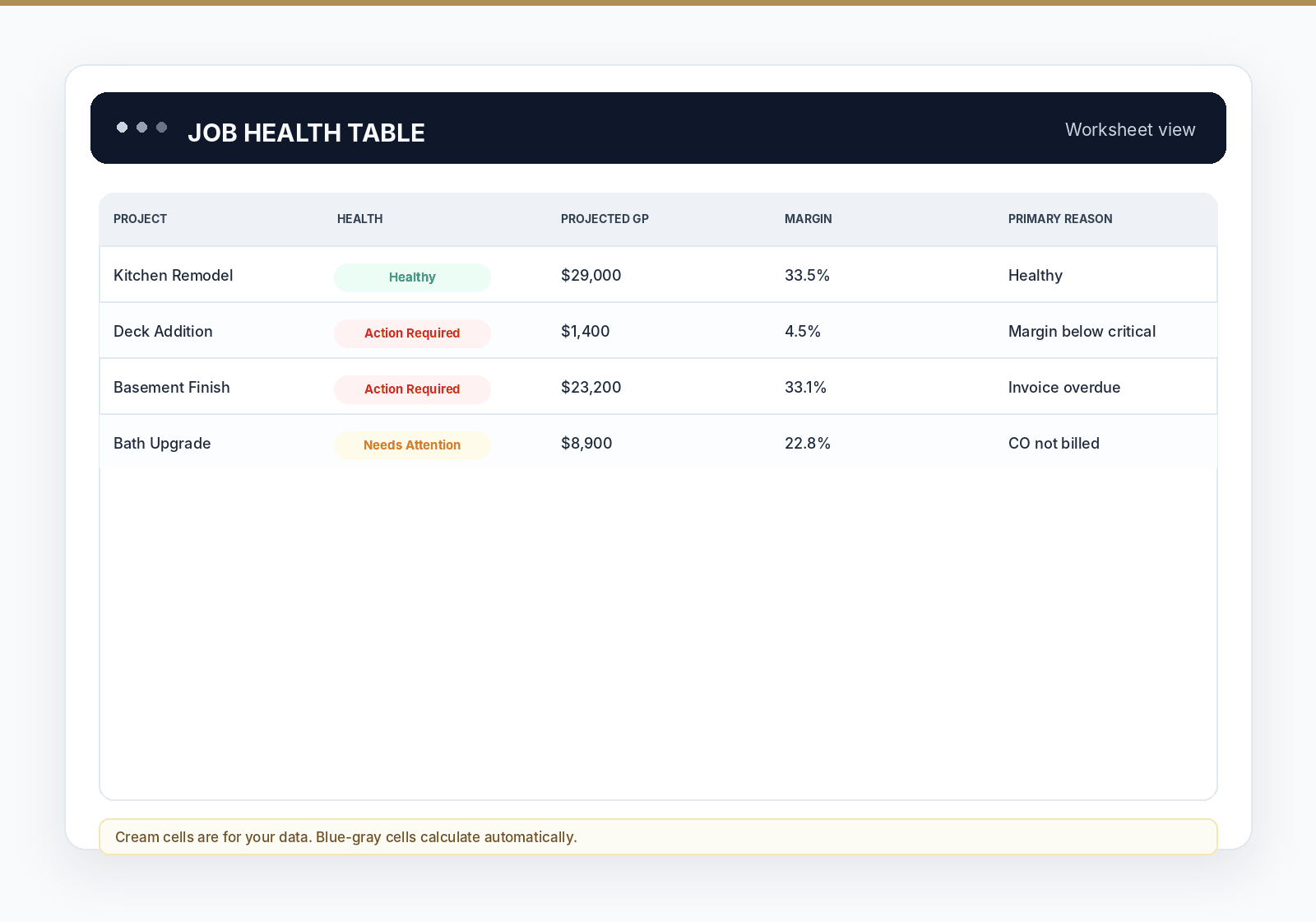 Job Health table